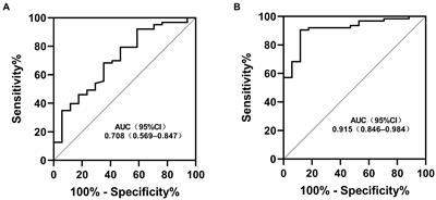 Prognostic nutritional index value in the prognosis of Kawasaki disease with coronary artery lesions